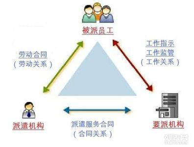 鄭州人事勞動代理服務 社保代理、公積金代理、勞務派遣一站式解決方案