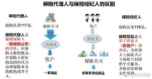 保險(xiǎn)與人力資源相關(guān)服務(wù)稅務(wù)解析 代理人減免、經(jīng)紀(jì)稅率及勞動(dòng)代理