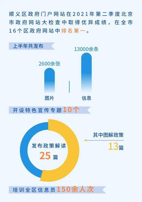 一圖讀懂 上半年政務(wù)服務(wù)工作與人事勞動(dòng)代理服務(wù)融合新篇