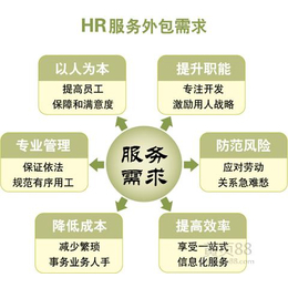 外服人事外包與人事勞動代理服務 聯吉厚信的專業代理服務解析