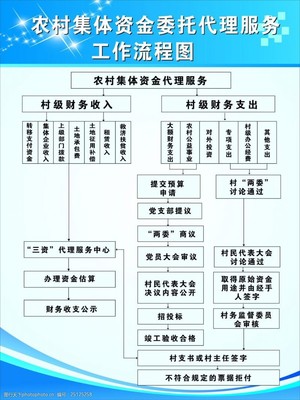 集體資金管理與人事勞動代理服務的協(xié)同發(fā)展